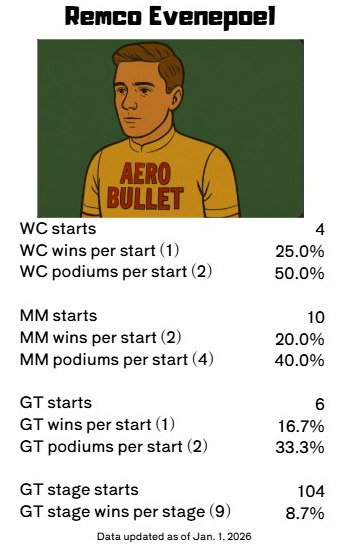 Procycling StatLegends without cardbox - 2026 edition