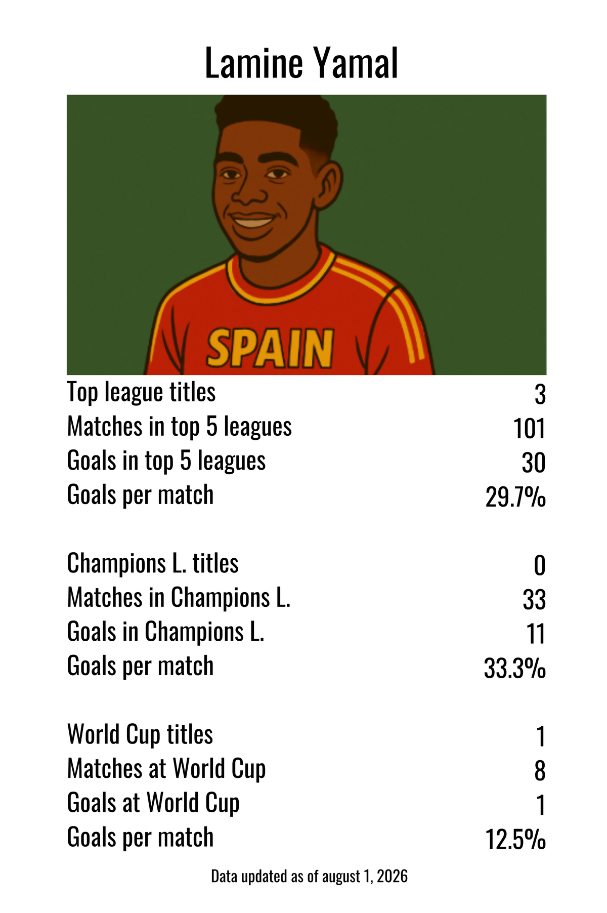 Football Legends without cardbox - 2026 edition