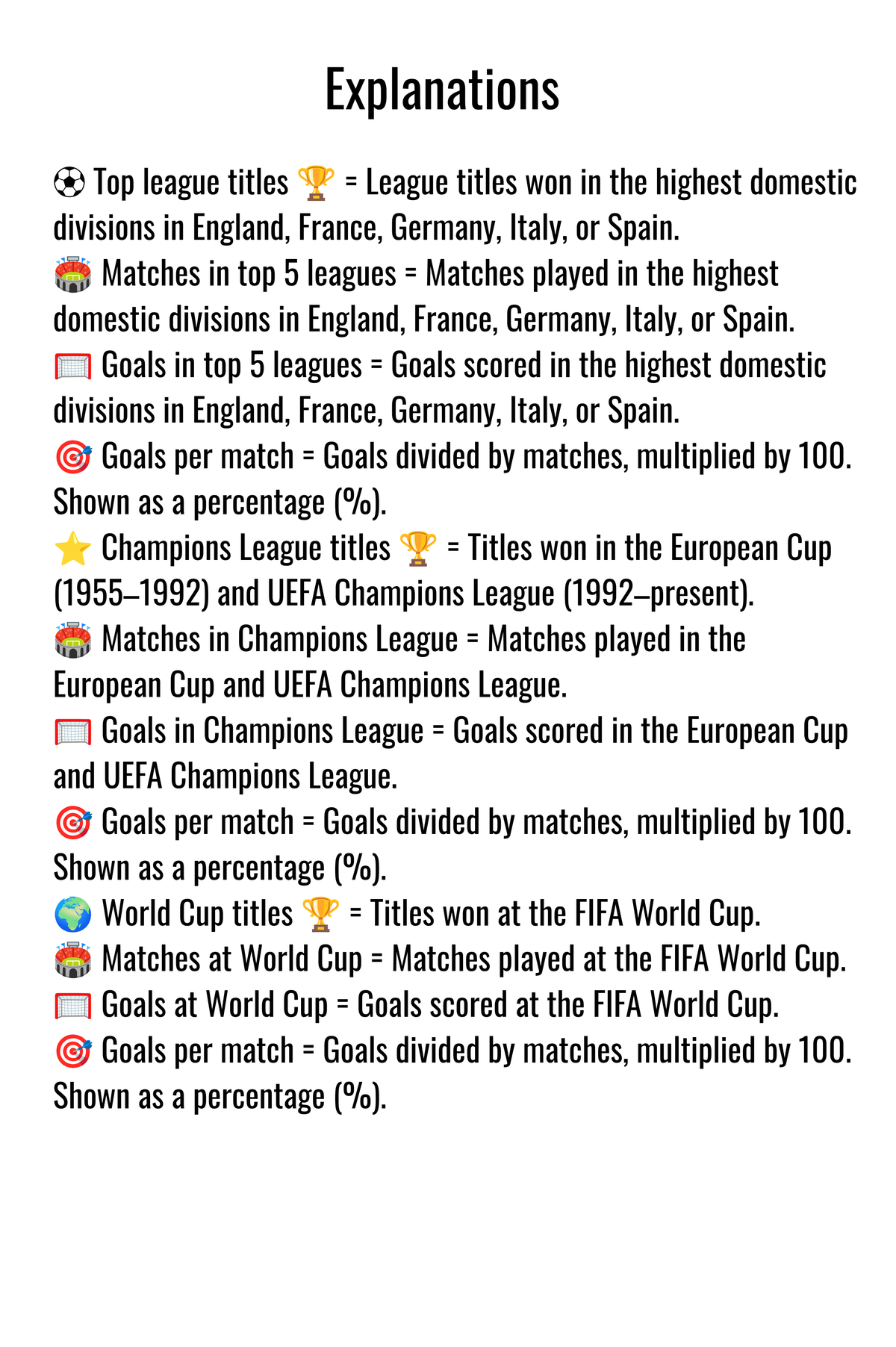 Football Legends without cardbox - 2026 edition