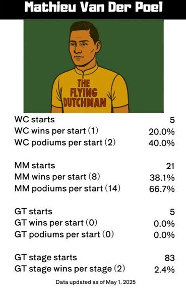 Procyclist-StatLegends with cardbox